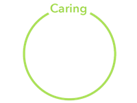 Caring